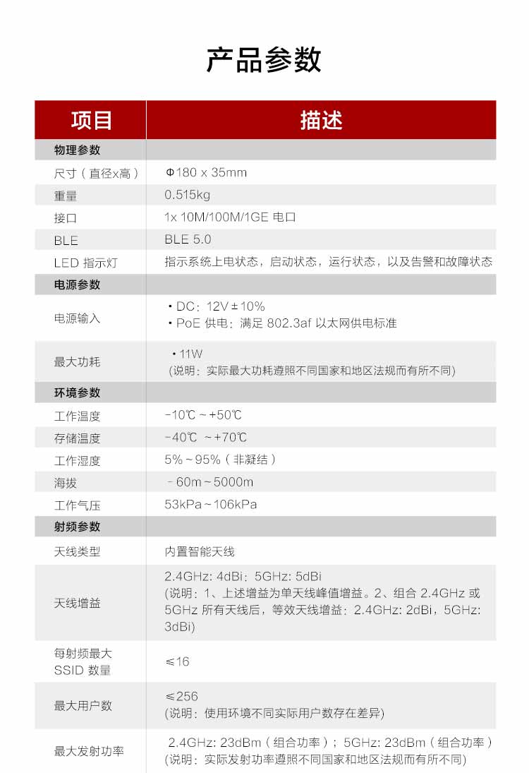 華為無(wú)線面板AP