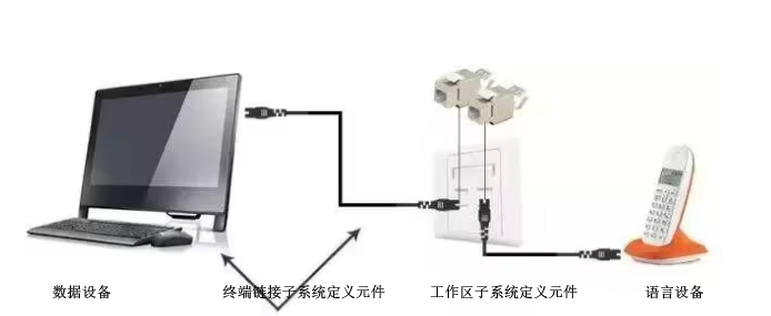 綜合布線工作區子系統